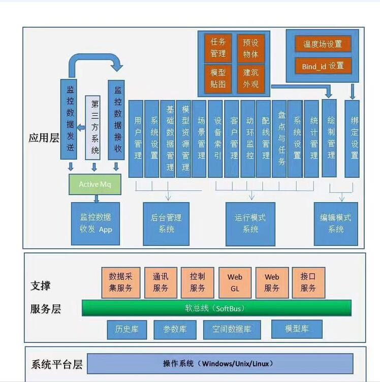 机房3d可视化软件_机房3D图片