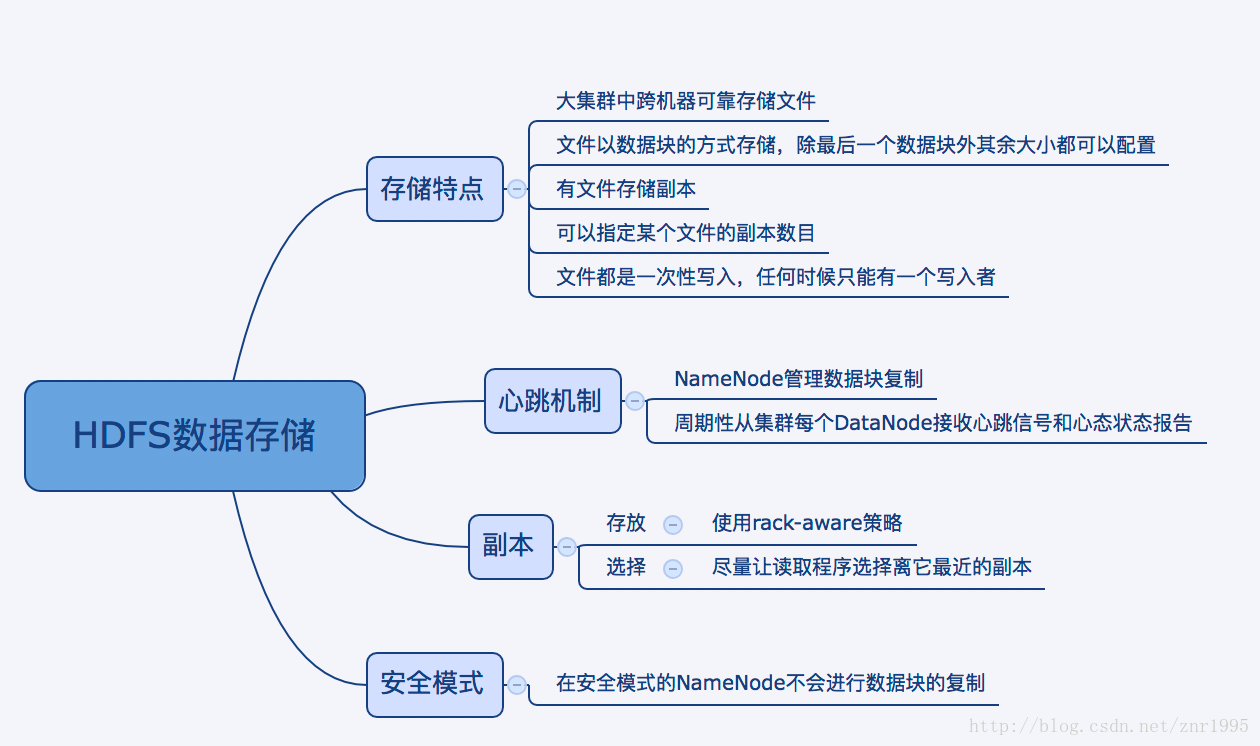 這裡寫圖片描述