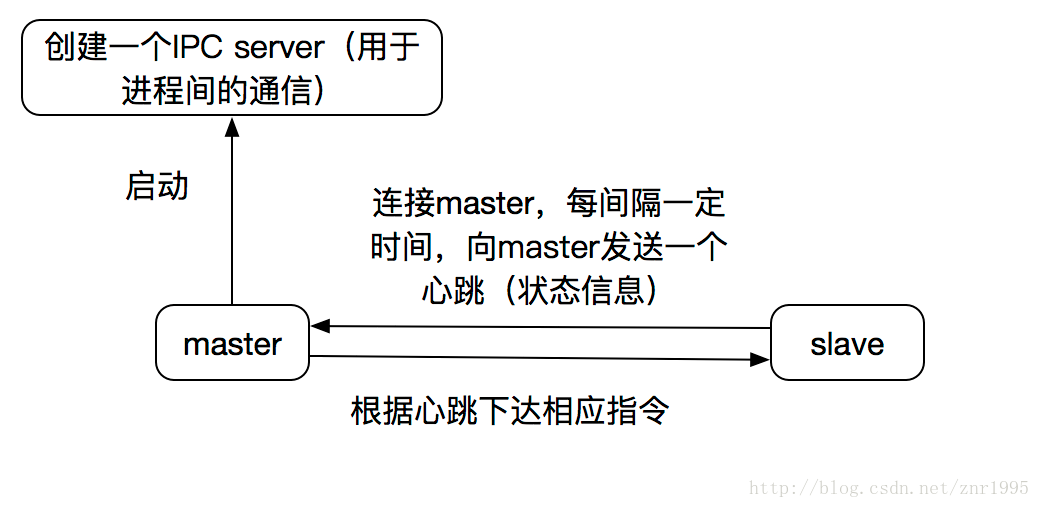 這裡寫圖片描述