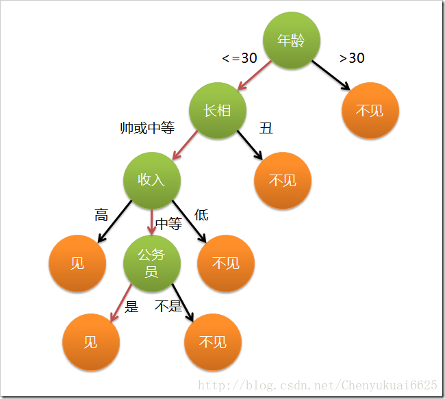 这里写图片描述