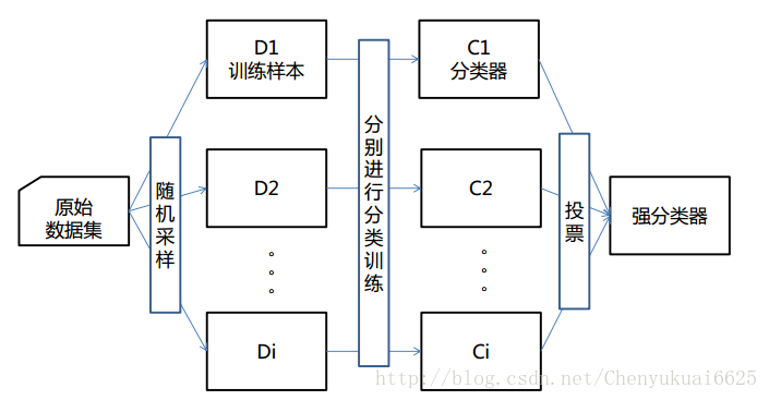 這裡寫圖片描述