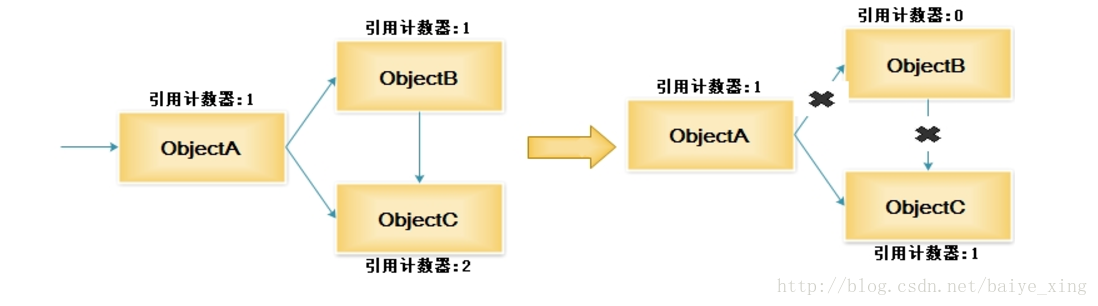 这里写图片描述