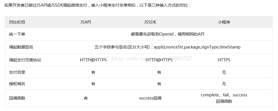 微信小程序中实现微信支付_{