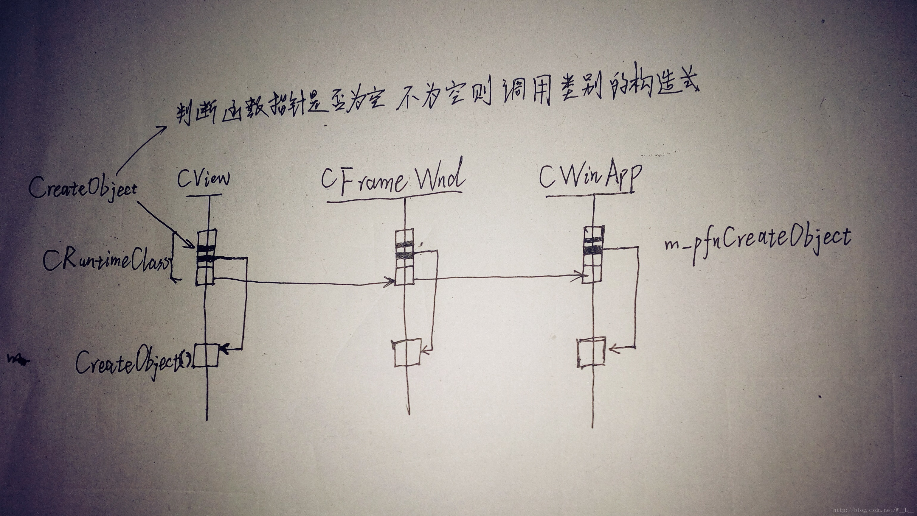 简单结构