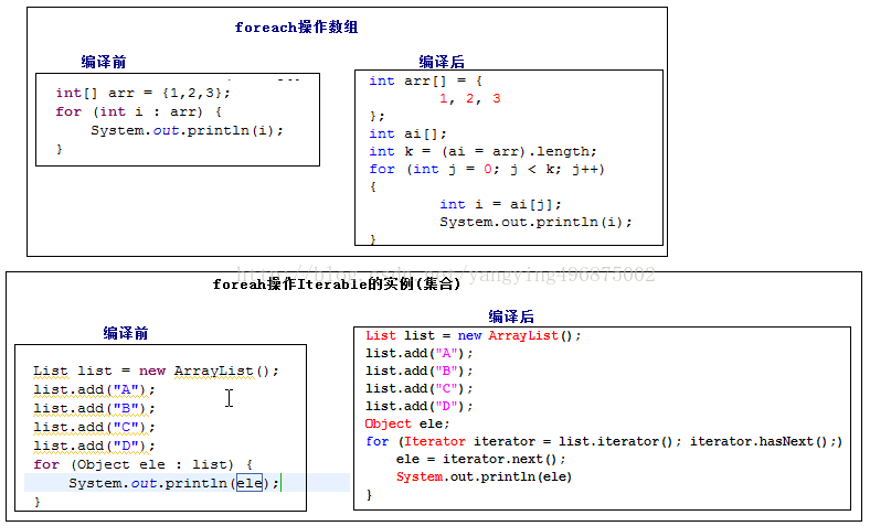 php 数组 排序 函数_java数组排序函数_php 数组随机排序函数