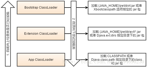 Java 自定义 ClassLoader 实现隔离运行不同版本jar包的方式