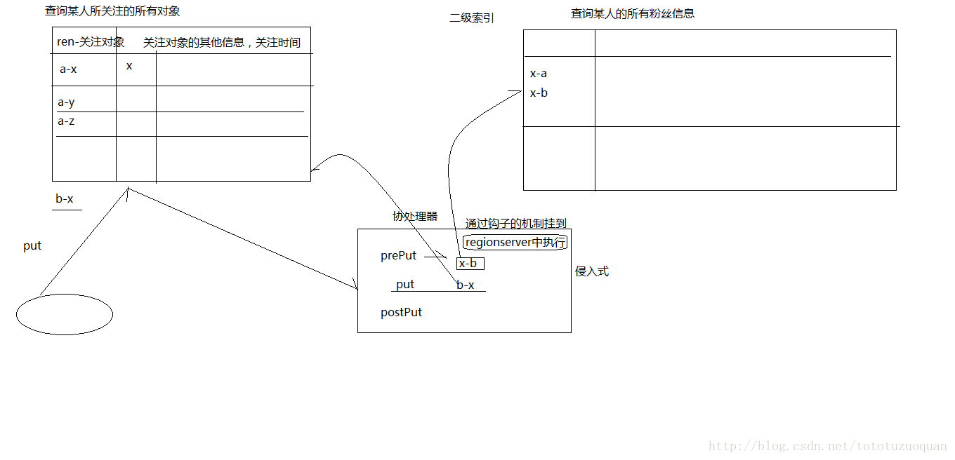 這裡寫圖片描述