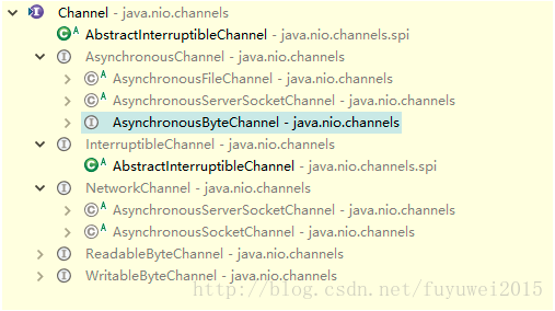 NIO学习笔记——通道（channel）详解