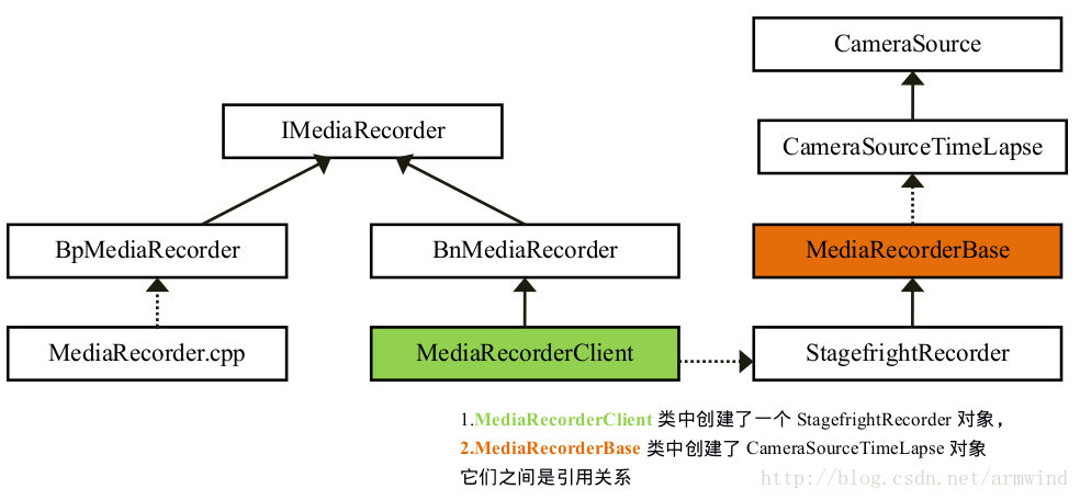 技術分享圖片