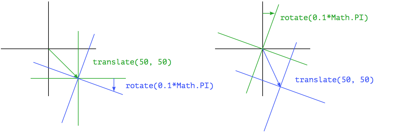 Drawing on Canvas :: Eloquent JavaScript