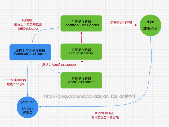 深入理解Java类加载器(ClassLoader)[通俗易懂]