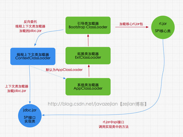 java类的加载_Java高并发实战