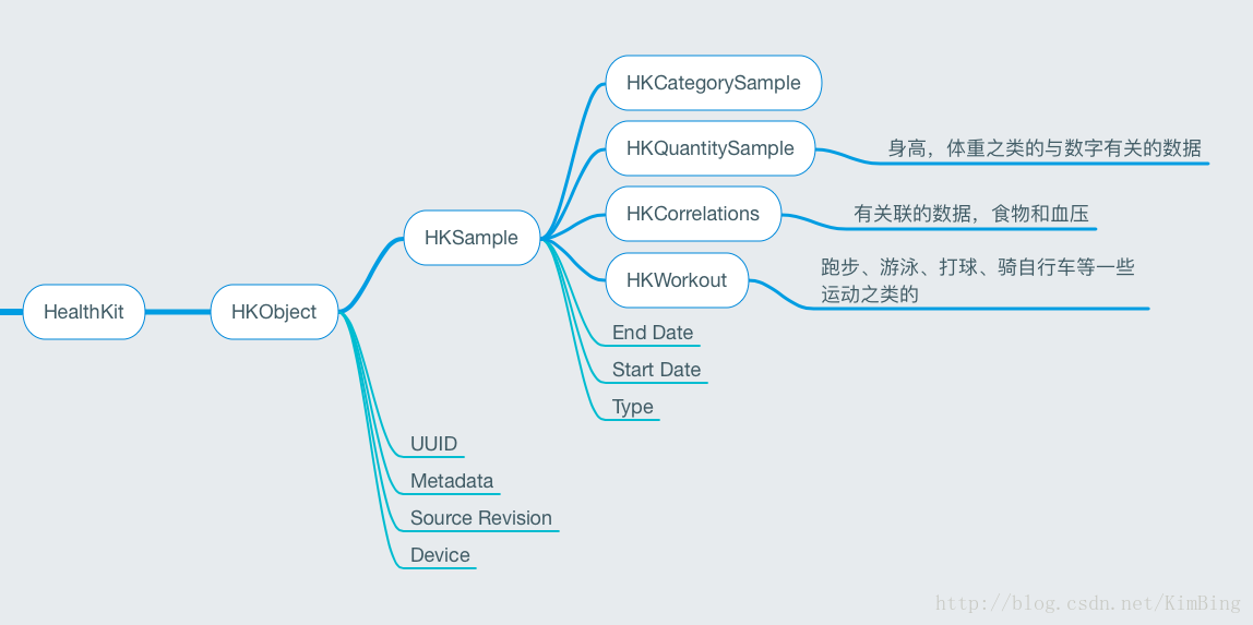 HealthData Tree