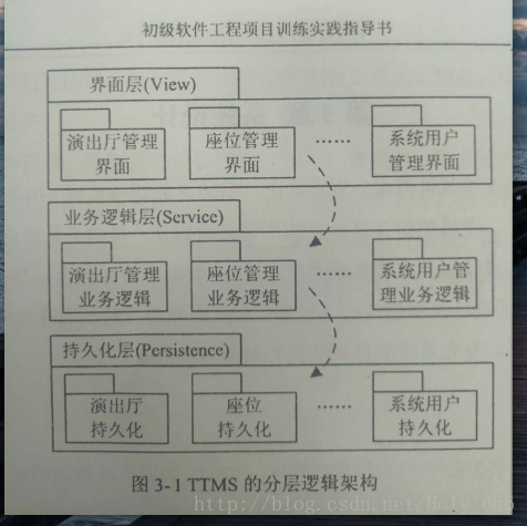 逻辑架构图