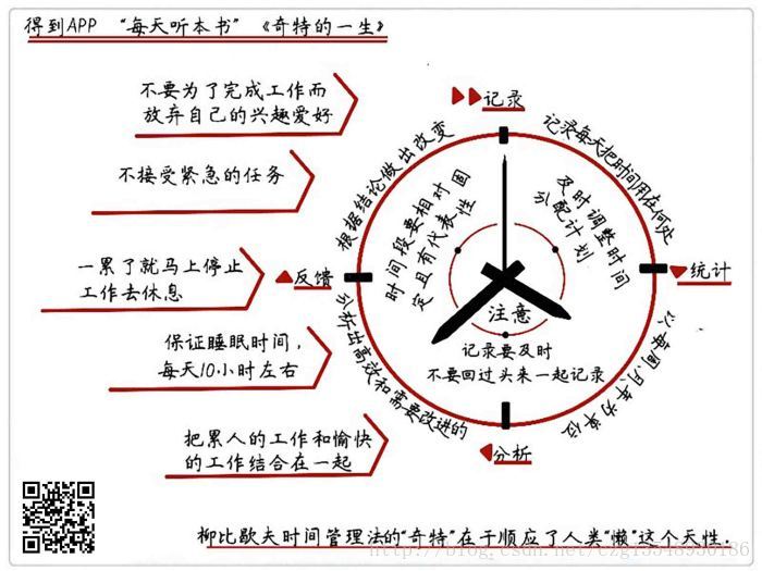 32 《奇特的一生》 -豆瓣评分8.5