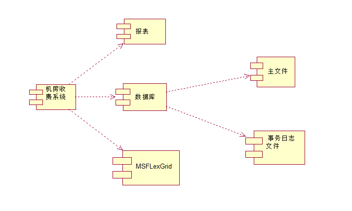 UML-组件图 - 程序员大本营