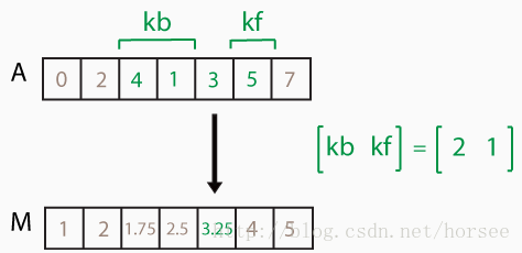 （转）Matlab movmean movstd movvar movmedian函数