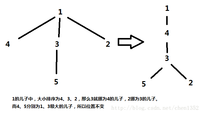 【NOIP2017模拟6.25】小W的动漫