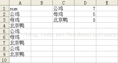 VBA字典(dictionary)
