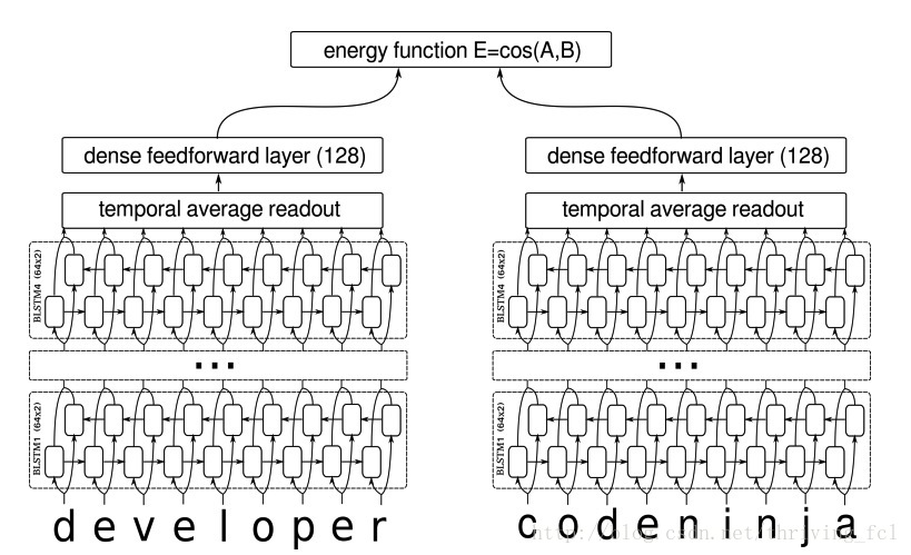 lstm siamese network architecture