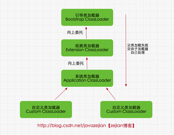 java类的加载_Java高并发实战