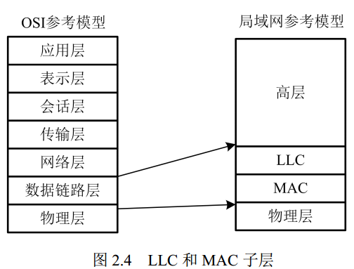 DM368开发 -- 视频监控系统相关技术研究（转毕设）[通俗易懂]