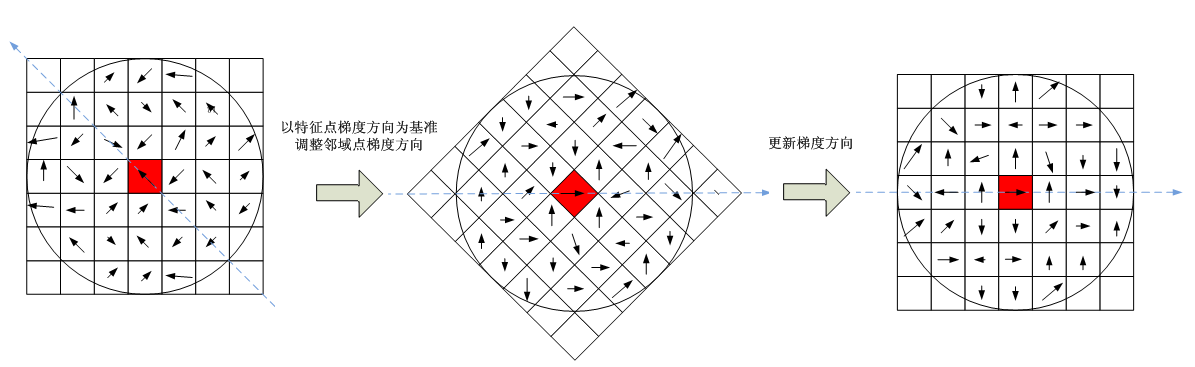 SIFT特征匹配算法介绍——寻找图像特征点的原理