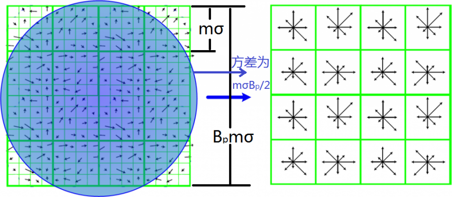 SIFT特征匹配算法介绍——寻找图像特征点的原理