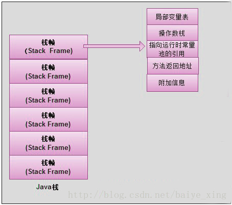 这里写图片描述