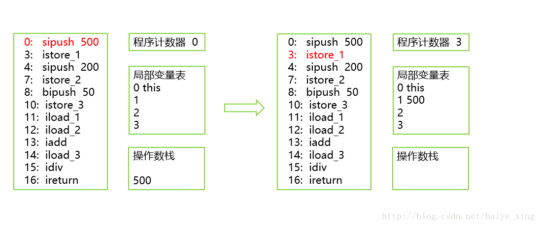 这里写图片描述