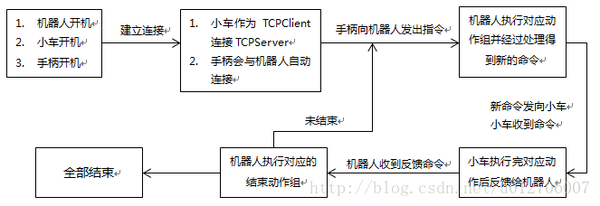 这里写图片描述