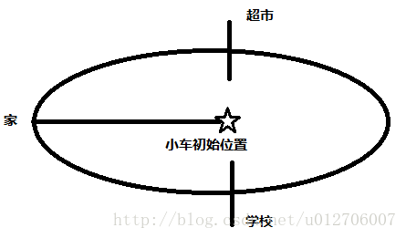 这里写图片描述