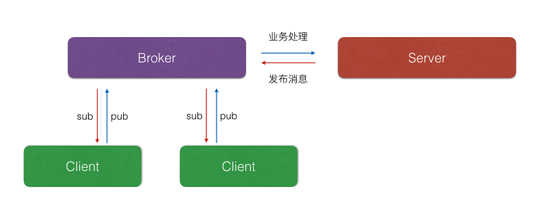 這裡寫圖片描述