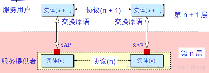 相互关系