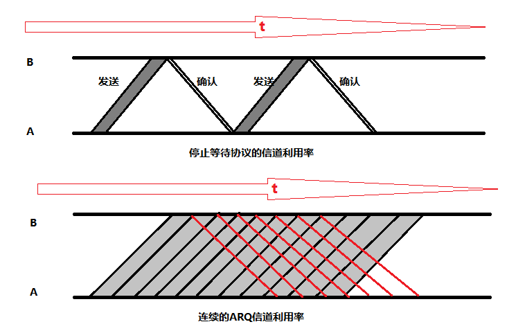 技術分享圖片