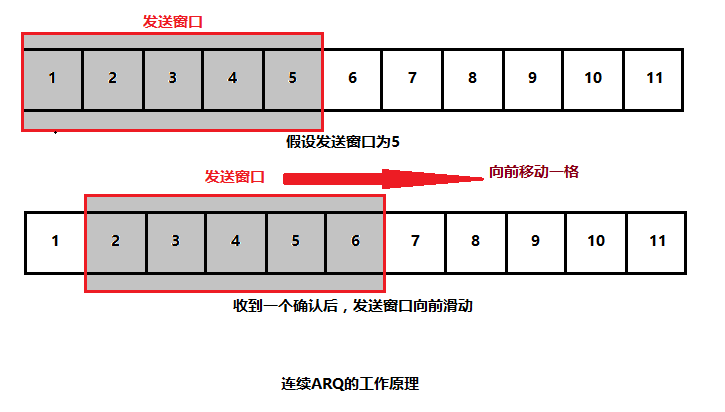 技术分享图片