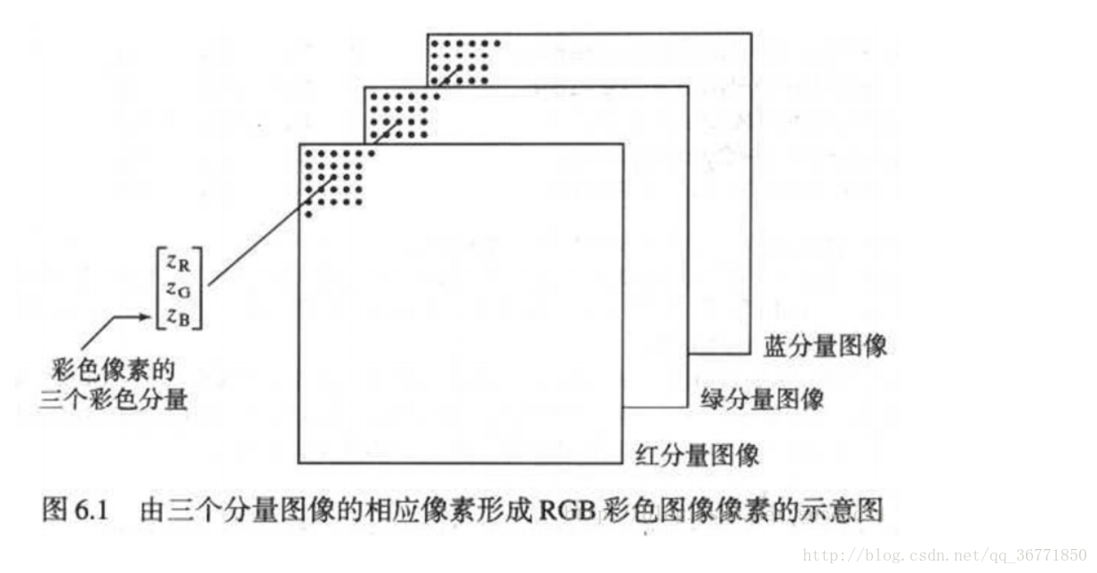 RGB图像