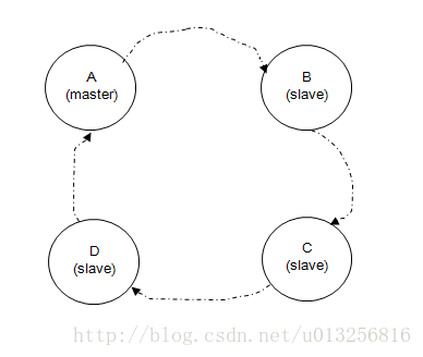 
			
				RabbitMQ Network Partitions 处理策略			