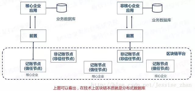 https://img-blog.csdn.net/20170627092824499?watermark/2/text/aHR0cDovL2Jsb2cuY3Nkbi5uZXQvSmVzc2lzZV96aGFu/font/5a6L5L2T/fontsize/400/fill/I0JBQkFCMA==/dissolve/70/gravity/SouthEast