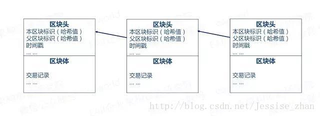 https://img-blog.csdn.net/20170627092915572?watermark/2/text/aHR0cDovL2Jsb2cuY3Nkbi5uZXQvSmVzc2lzZV96aGFu/font/5a6L5L2T/fontsize/400/fill/I0JBQkFCMA==/dissolve/70/gravity/SouthEast