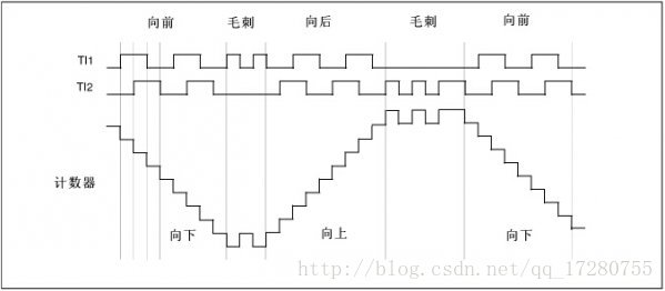 這里寫圖片描述