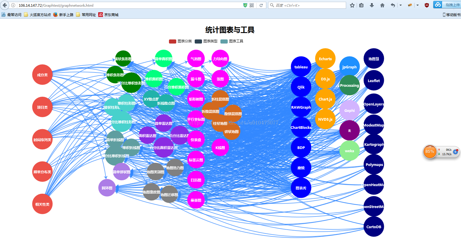 echarts统计图表与工具关系可视化