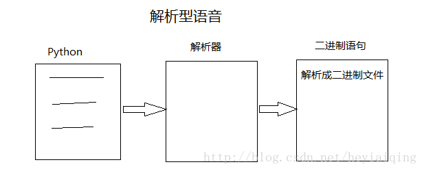 解释性语音