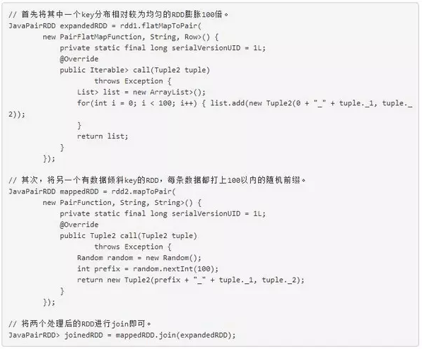 数据倾斜是多么痛？spark作业调优秘籍