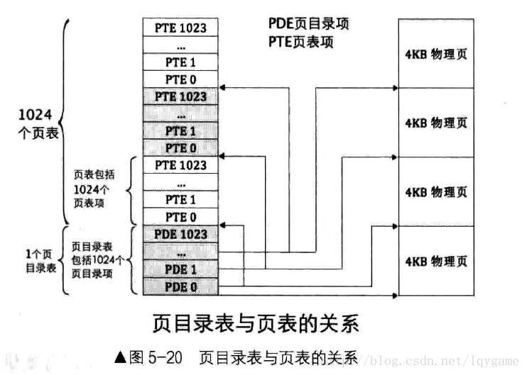 这里写图片描述