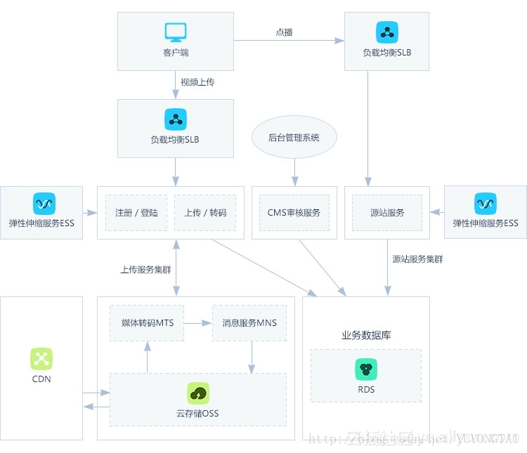 图片描述