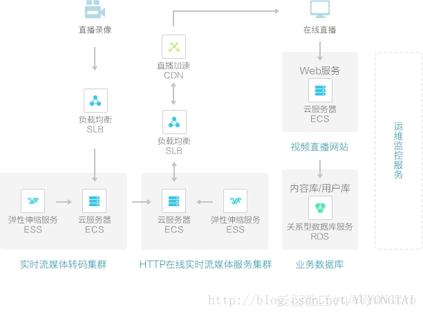 图片描述