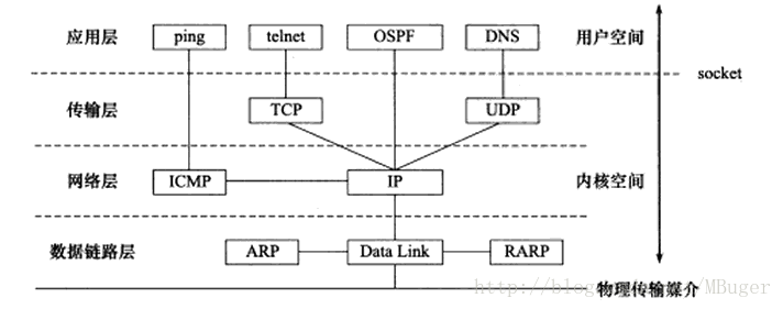 TCPIP