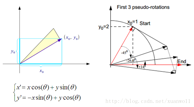 Verilog实现基于cordic算法的双曲函数计算 Just For Fun的专栏 程序员宅基地 程序员宅基地