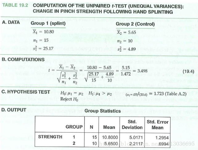 Unpaired T-Test 2